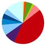 The Path sales chart