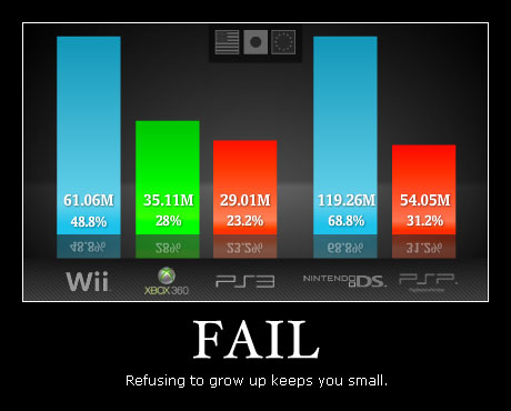 Nintendo Fail